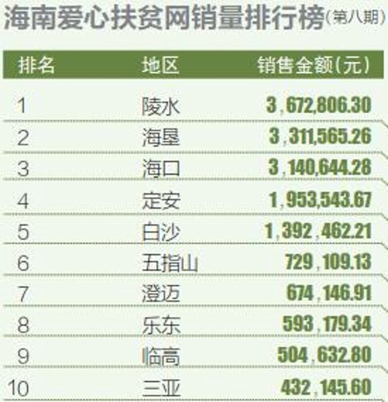 定安爱心协会:用行动诠释人间温暖